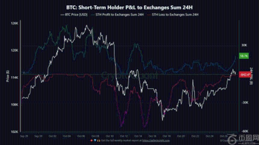 十月比特币多空对决：市场力量如何博弈？