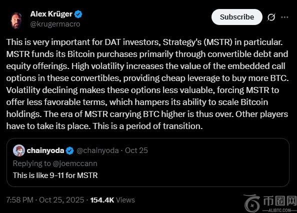 分析师指出：“MSTR推动比特币上涨的时代已经结束”——低波动性与资金需求成主因