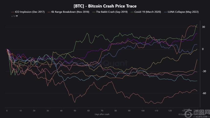 比特币下周或迎重大价格波动：是时候入场了吗？