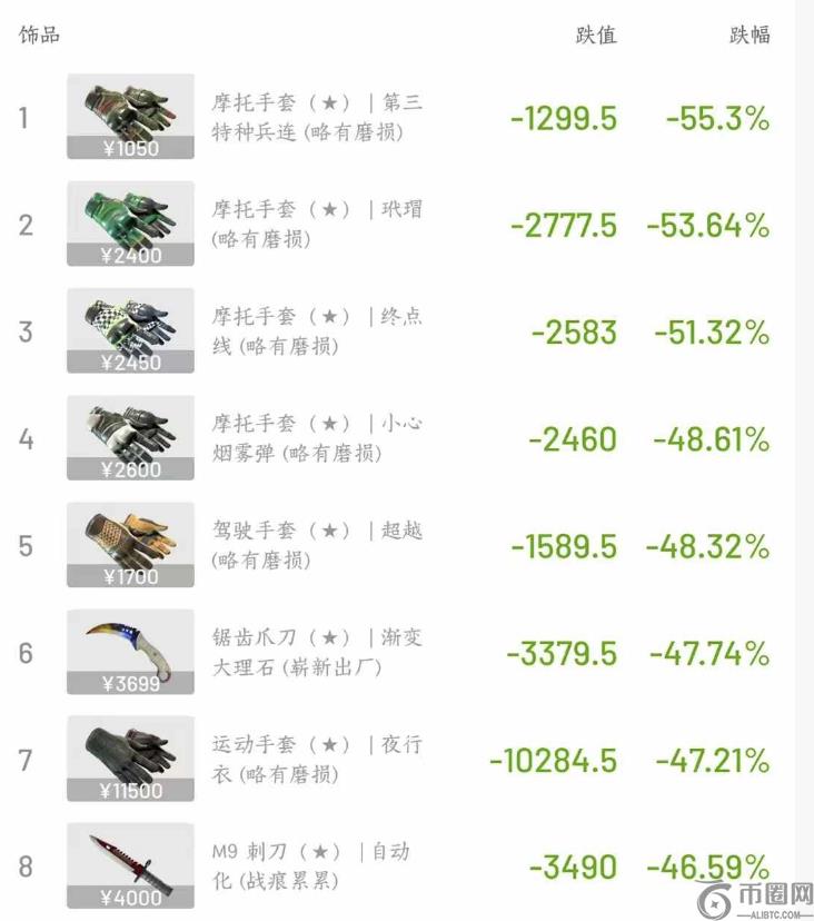 币圈与CS2市场黑天鹅事件：中间商的死亡陷阱