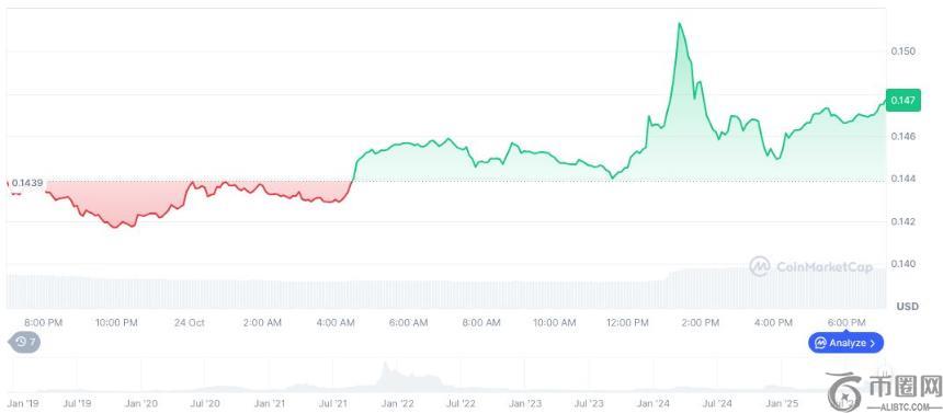 Crypto.com 申请美国国家信托银行牌照以扩展数字资产服务