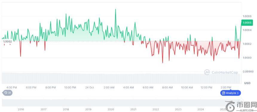 Tether 推出全新稳定币 USAT 并投资 Rumble，深化市场布局