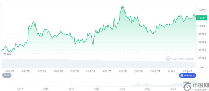 迈克尔·塞利格或将引领CFTC加密货币监管新篇章