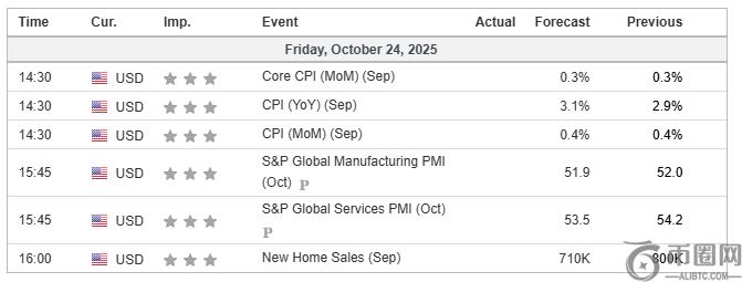 加密新闻:美国CPI通胀数据降温,比特币能否突破12万美元大关?