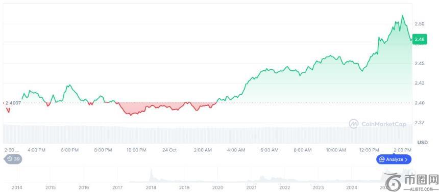 Ripple 完成对 Hidden Road 的收购并推出 Ripple Prime，加速数字金融领域布局