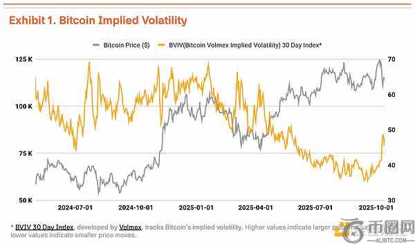 Tiger Research预测：2025年第四季度比特币目标价达20万美元