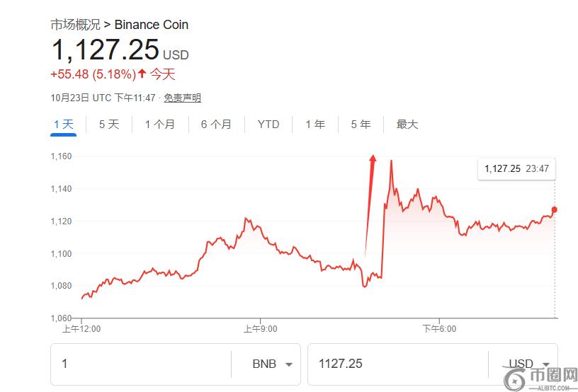 特朗普赦免赵长鹏，币安或重返美国，改变美国数字币市场格局