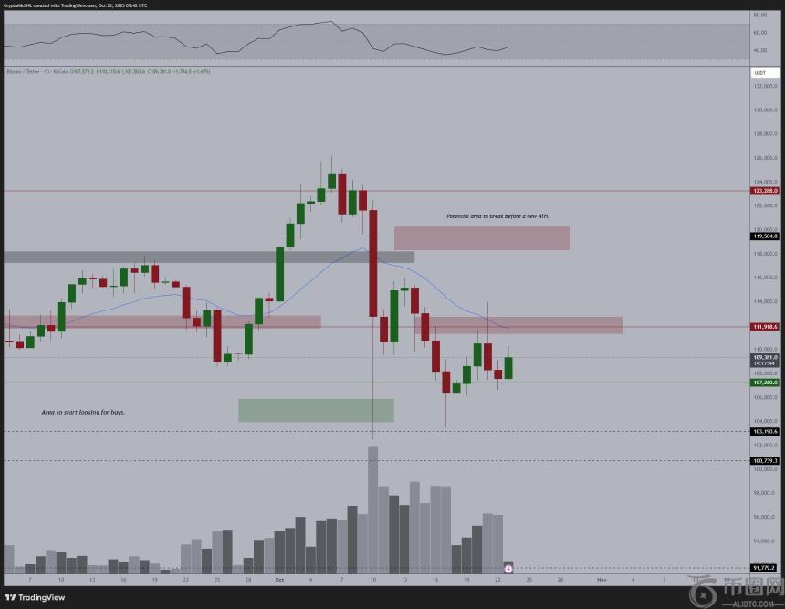 摩根大通预测美联储下周将结束量化紧缩 对比特币市场影响几何？