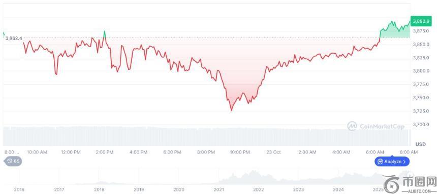 白宫加速推进2025年两党加密货币立法计划