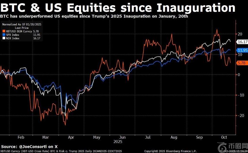 比特币2025：供需失衡与市场困局