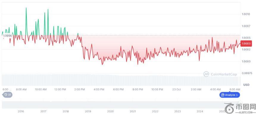 WazirX在停业一年后重启：零费用交易与用户补偿计划同步上线