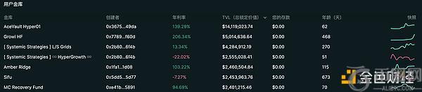 Hyperliquid头部金库策略分析：从高频 Alpha 到风险管理