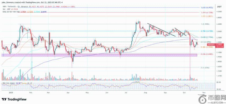 XRP供应冲击势在必行：专家称“不再是投机，而是数学问题”