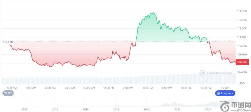 FalconX宣布收购21Shares，推动机构加密投资新纪元