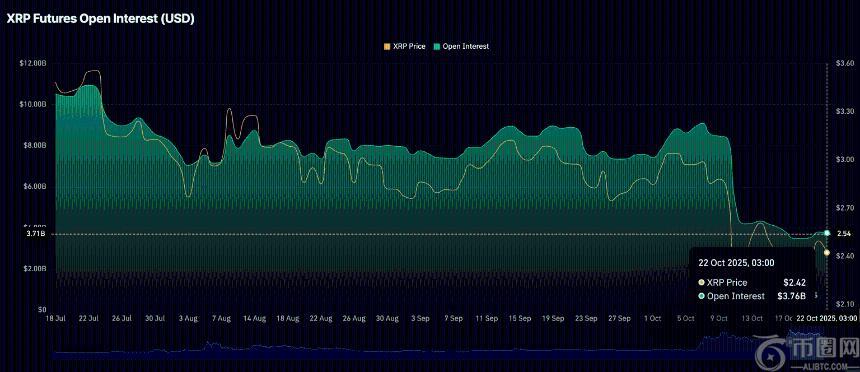瑞波币价格预测：市场情绪低迷，XRP面临进一步下行压力
