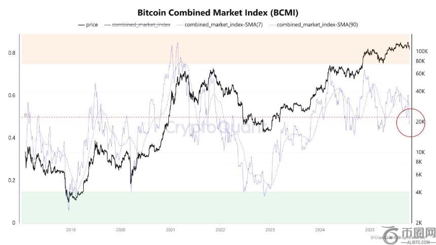 比特币市场分析：长期持有者抛售与散户买入的博弈