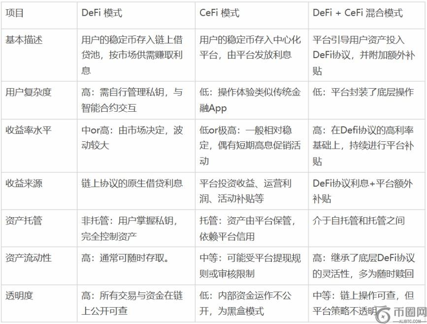 降息周期开启:一文了解Web3 稳定币理财能否成为万亿资金的新大陆?