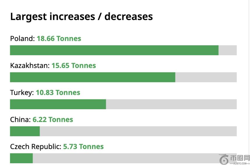2025年:为何“数字黄金”比特币不敌传统黄金?