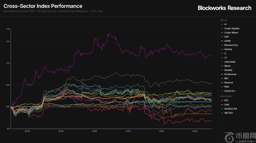 Meteora TGE即将上线:MET代币估值分析与市场展望