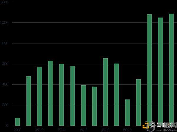 Bitwise:2025年金价飙升对比特币的启示 或将迎来比特币的“黄金时代”
