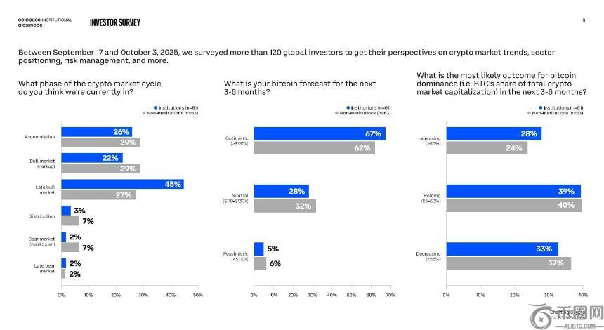 大资金持续押注比特币至2026年 市场分歧加剧