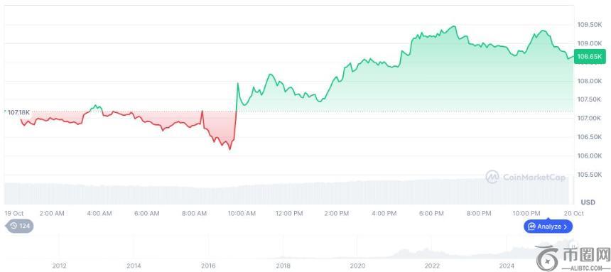 Backpack完成闪崩案件审查并推出用户赔偿计划