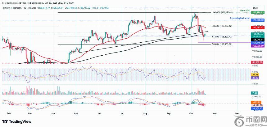 数字货币市场承压：比特币、以太坊与瑞波币面临关键支撑考验