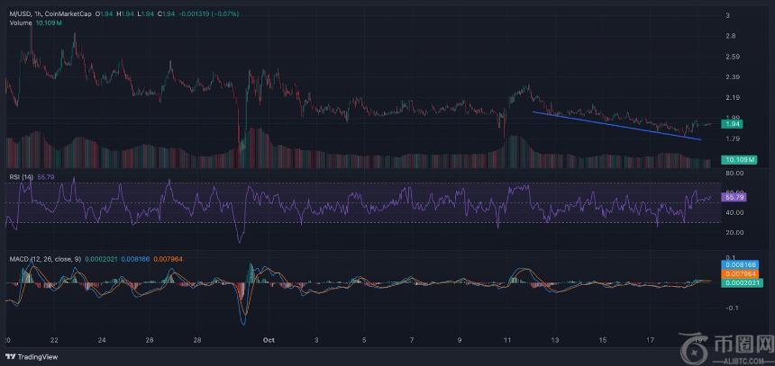 MemeCore价格回调10%，模因币市场迎来新机遇：这些潜在明星值得关注