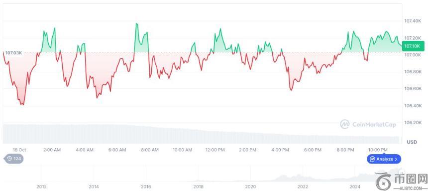 TradeTalent 获 800 万美元融资，加速 AI 驱动的 Web3 招聘技术创新