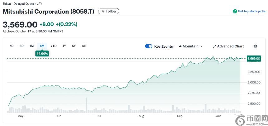 日本三大银行巨头联手推出日元稳定币，预计年底前上线