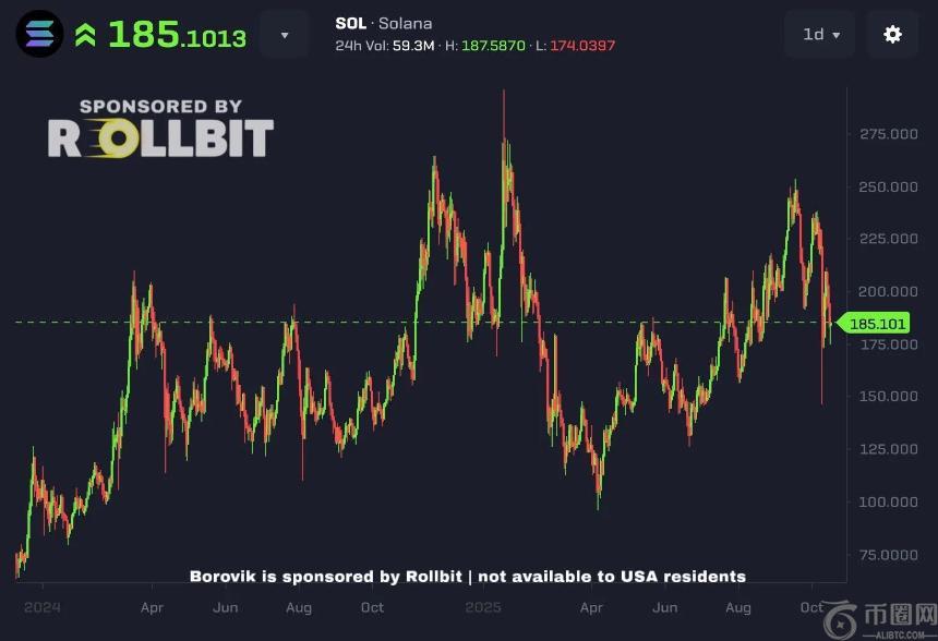 Solana发布SIP SIMD-0337升级版，分析师预测目标价可达1000美元