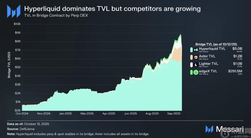Hyperliquid供应紧缩在即：不到两年时间完成全部回购，市场看涨信号强烈