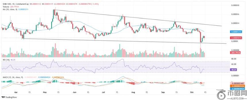 加密货币投资新焦点：Mutuum Finance (MUTM) 成为长期持有优选