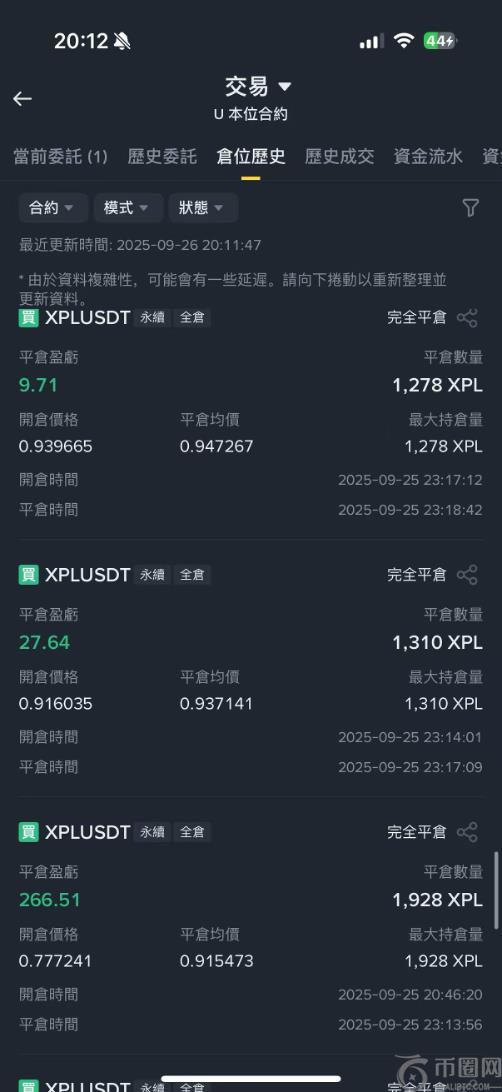 Odaily办公室交易大赛：用200U探索加密市场的众生相