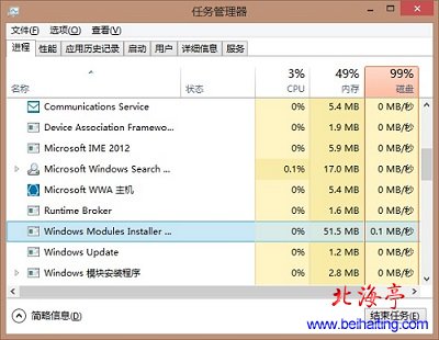 win8的Windows Modules Installer Worker进程详解---问题截图
