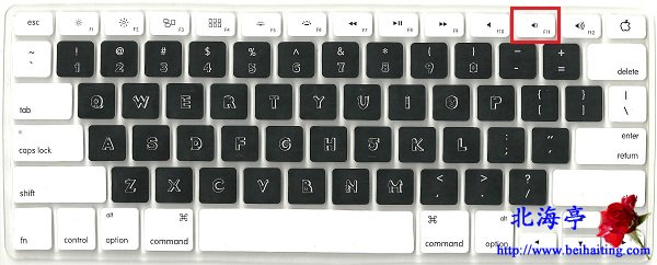 Mac显示桌面快捷键是什么,苹果Mac怎么快速返回桌面---苹果Mac键盘