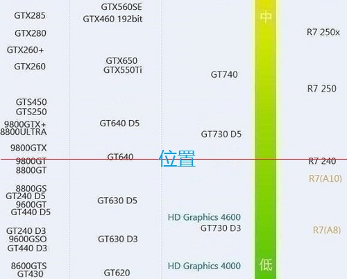 NVIDIA GeForce 940M怎么样,相当于桌面版独显什么级别---显卡天梯图