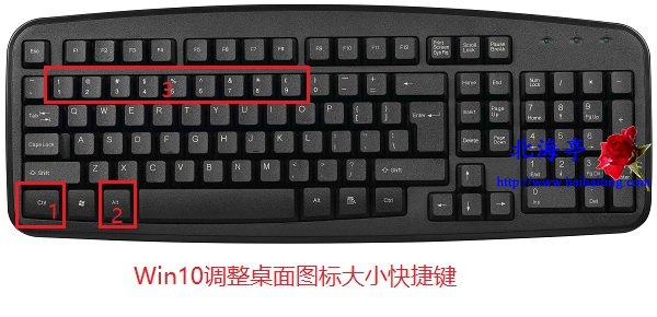 Win10调整桌面图标大小快捷键是什么---电脑键盘